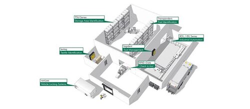 Grafik einer Lösung