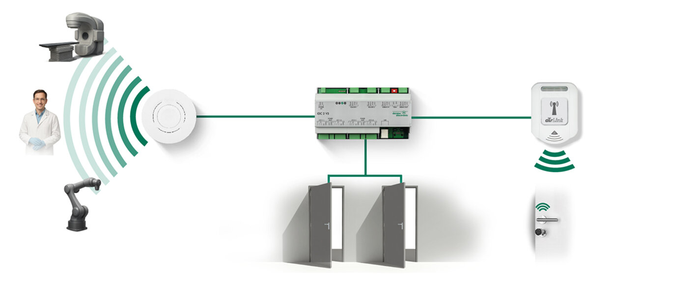 Bearbeitung grafik lösungskonzept sicherheitszonen 2510292