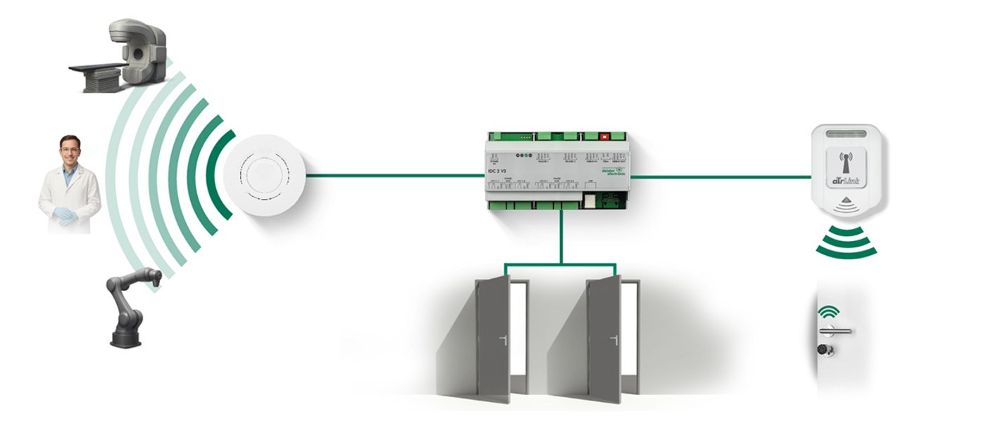 Solution integree pour le controle des zones de securite