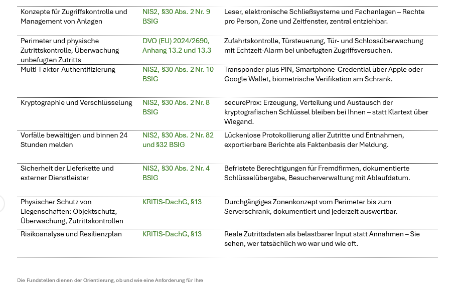 Tabelle Landingpage