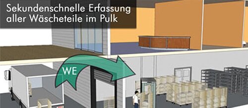 Grafik Wäschemanagement