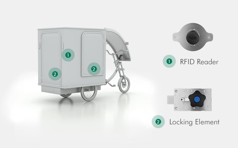 Grafik Cargo Bike mit RFID Leser und Verriegelungselement