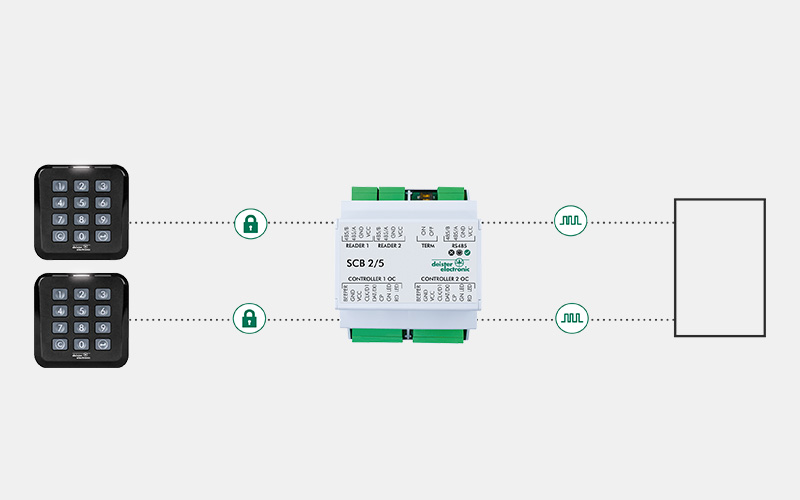 Scb 2 5 v260916